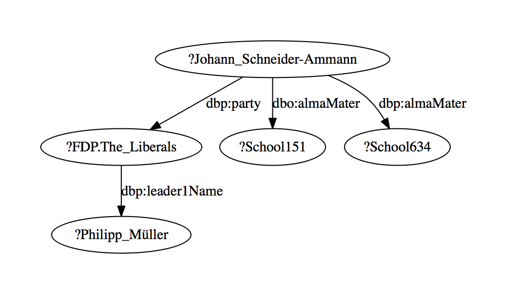 query6